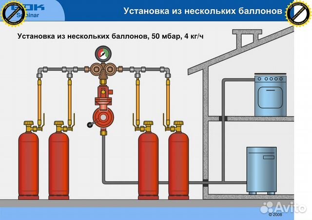 Отопление газовым баллоном котел. Отопление газовыми баллонами. Отопление баллонным газом. Отопление газовым баллоном в частном. Система отопления от газовых баллонов.