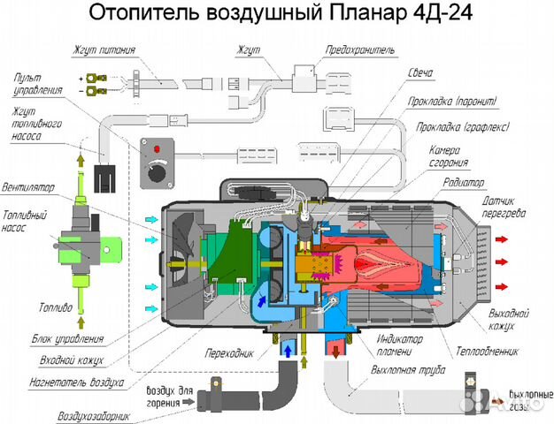 Ремонт автономных отопителей Планар Вебасто Ремонт автономных отопителей Планар Вебасто