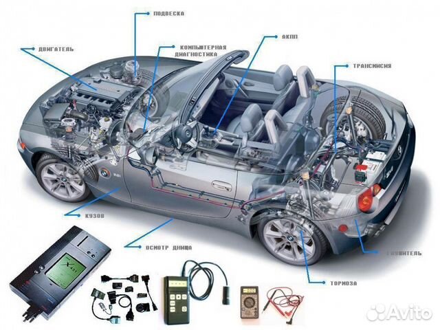 Компьютерная диагностика автомобиля с выездом