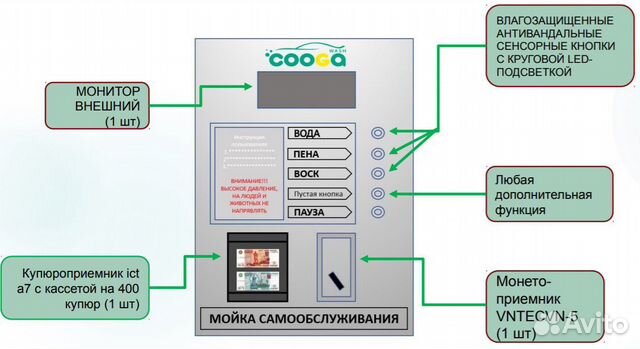 Автомойка самообслуживания под ключ