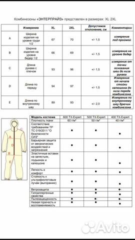 Комбинезон одноразовый 45,65,80 г/м2