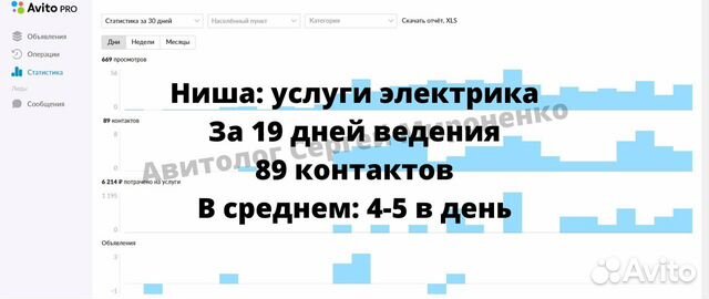 Авитолог/Продвижение на Авито Авитолог/Продвижение на Авито