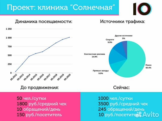SEO-специалист. Продвижение, оптимизация сайтов SEO-специалист. Продвижение, оптимизация сайтов