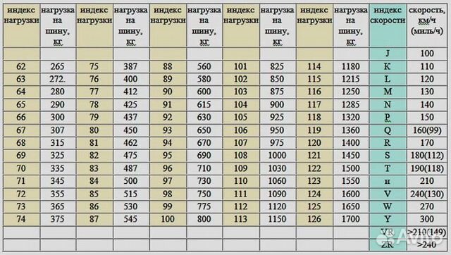 Летние шины Pirelli Cinturato P7 255 40 18 Летние шины Pirelli Cinturato P7 255 40 18