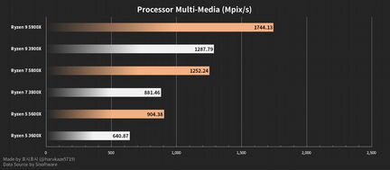 Amd ryzen 7 5800x