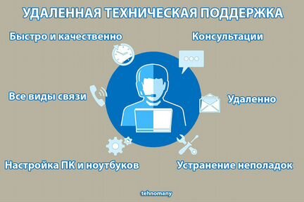 УдалЁнно- настройка компьютера, установка программ