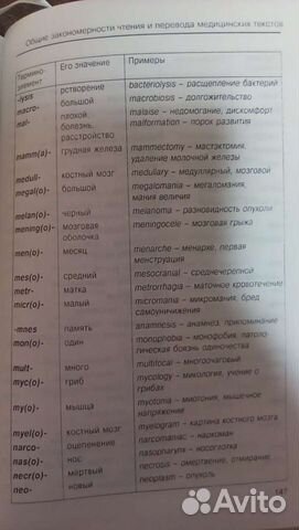 Пособие по переводу медицинских текстов