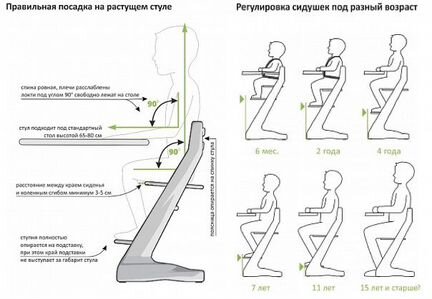 Детский стул