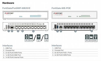 Межсетевой экран (ngfw) FortiGate 60E, новый